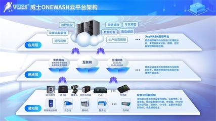 威士多款新特设备惊艳亮相，互联网服务赋能中国洗涤展