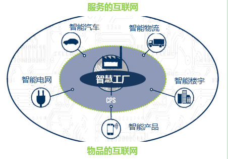 腾讯研究院 互联网如何重塑制造业与服务生态——以托比网2B.CN为例